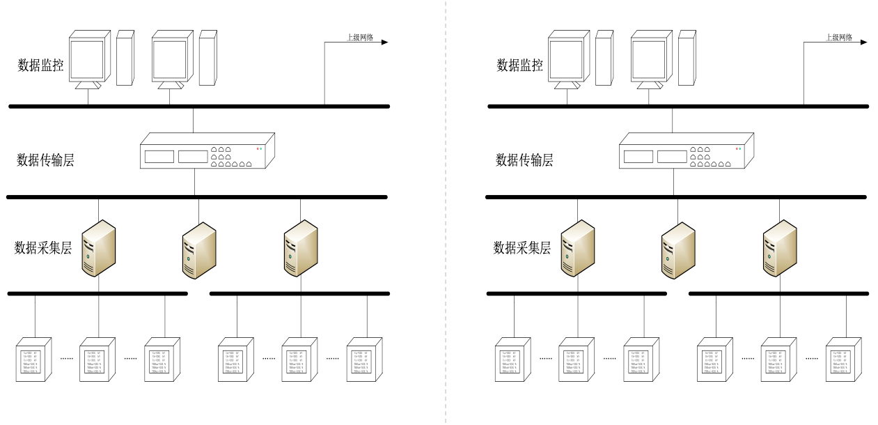 電能質量在線監控系統(圖2)