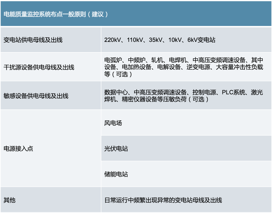 電能質量在線監控系統(圖3)
